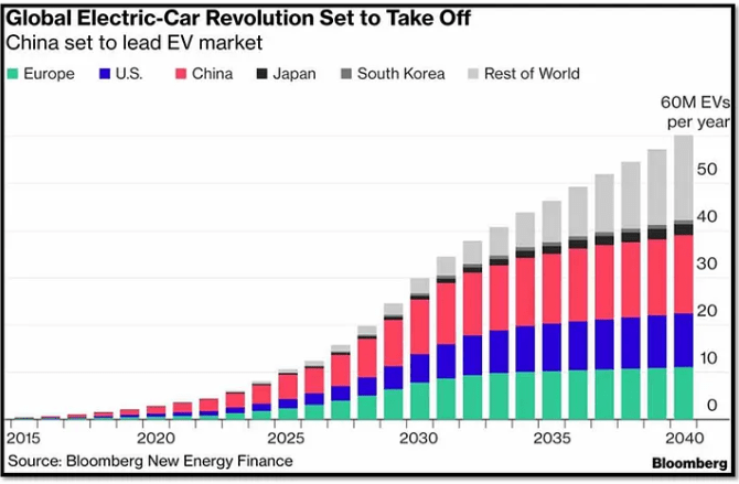 La imatge actual no té text alternatiu. El nom del fitxer és: cotxe-electric-evolucio.png
